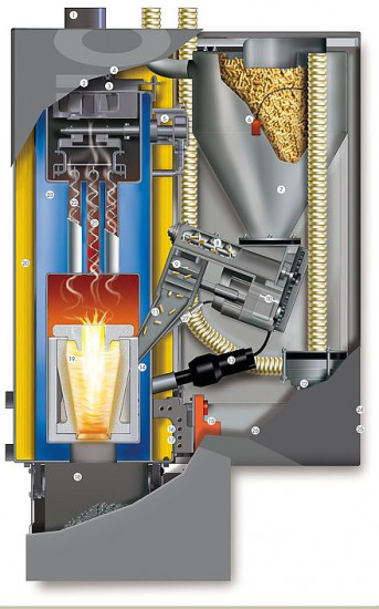 THERM 5/7/10 KW